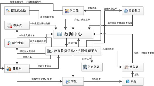教育收费系统图_副本.jpg